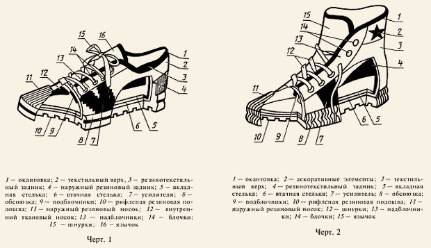 Кеды: История самой простой спортивной обуви в мире и СССР. Изображение №8.